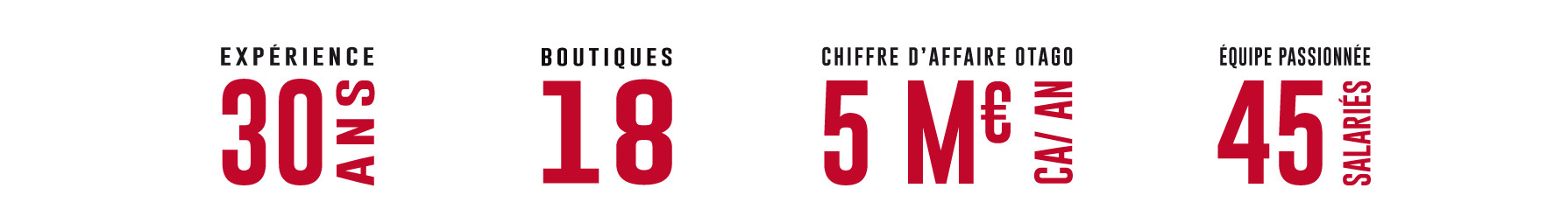 chiffres otago rugby