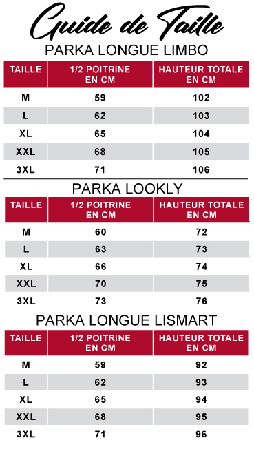 Guide de taille des parkas Otago pour homme